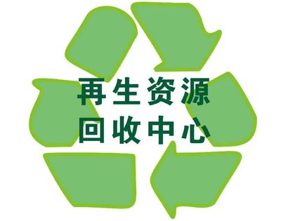 为什么要开发废品回收系统?